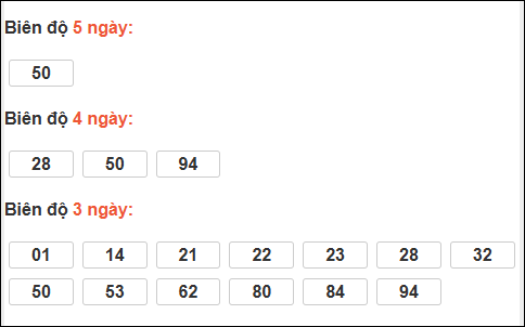 Bảng loto biên độ dài An Giang đến ngày 19/02/2026