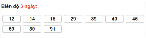 Bảng loto biên độ dài ngày Tây Ninh chạy trong 3 kỳ tính đến 19/02/2026