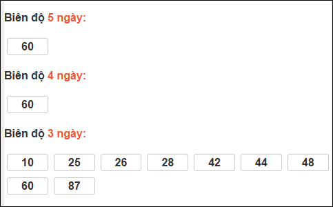 Biên độ loto dài ngày Khánh Hòa chạy trong 3 kỳ tính đến 22/02/2026 Biên độ loto dài ngày Khánh Hòa chạy trong 3 kỳ tính đến 22/02/2026
