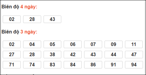 Loto chạy dài ngày Kon Tum chạy trong 3 kỳ đến ngày 22/2 Loto chạy dài ngày Kon Tum chạy trong 3 kỳ đến ngày 22/2