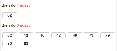 Bảng loto động chạy 3 ngày XS Thừa Thiên Huế tính đến 22/02/2026 Bảng loto động chạy 3 ngày XS Thừa Thiên Huế tính đến 22/02/2026