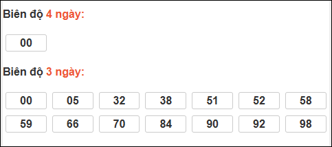 Bảng loto dài ngày Cần Thơ chạy trong 3 kỳ đến ngày 25/02/2026