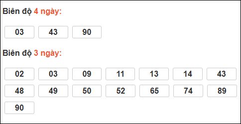Bảng loto biên độ dài ngày Đồng Nai chạy trong 3 kỳ tính đến 25/02/2026