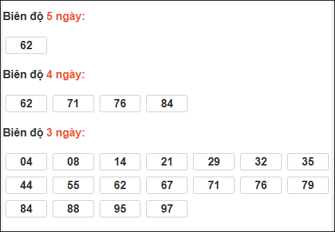 Bảng loto biên độ dài Sóc Trăng đến ngày 25/02/2026