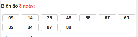 Bảng loto biên độ dài ngày Đà Nẵng chạy 3 kỳ tính đến 25/02/2026