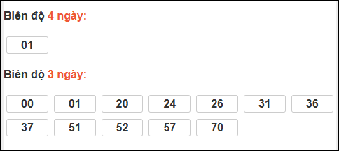 Bảng loto chạy dài ngày Khánh Hòa trong 3 kỳ đến ngày 25/02/2026