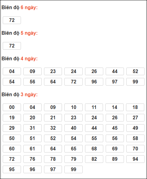 Bảng lô tô động XSMB chạy liên tục đến ngày 25/02/2026