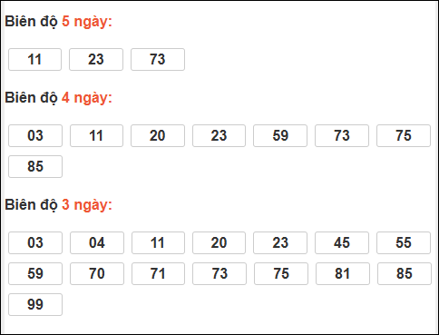 Bảng loto biên độ dài ngày Bình Định chạy trong 3 kỳ tính đến 26/02/2026