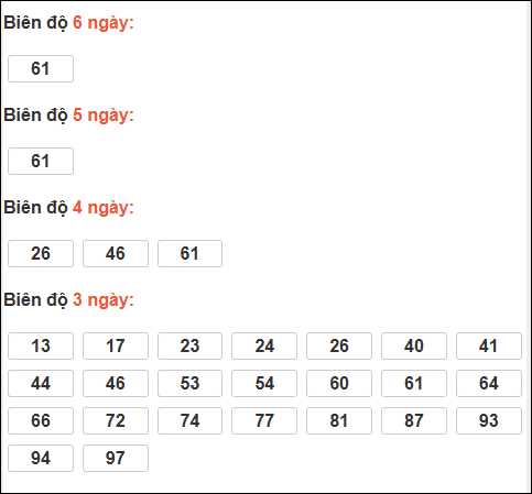 Bảng loto động xổ số Quảng Bình chạy trong 3 kỳ tính đến 26/02/2026​​​​​​​​​​​​​​