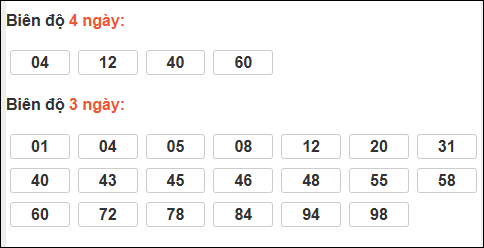 Bảng loto biên độ dài ngày Tây Ninh chạy trong 3 kỳ tính đến 26/02/2026 Bảng loto biên độ dài ngày Tây Ninh chạy trong 3 kỳ tính đến 26/02/2026