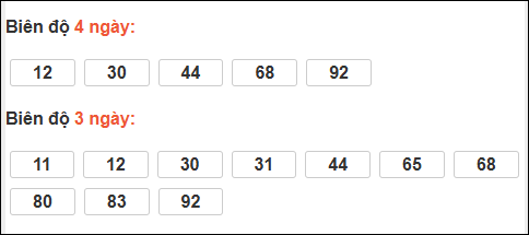 Bảng loto động XS Ninh Thuận chạy trong 3 kỳ tính đến ngày 27/2