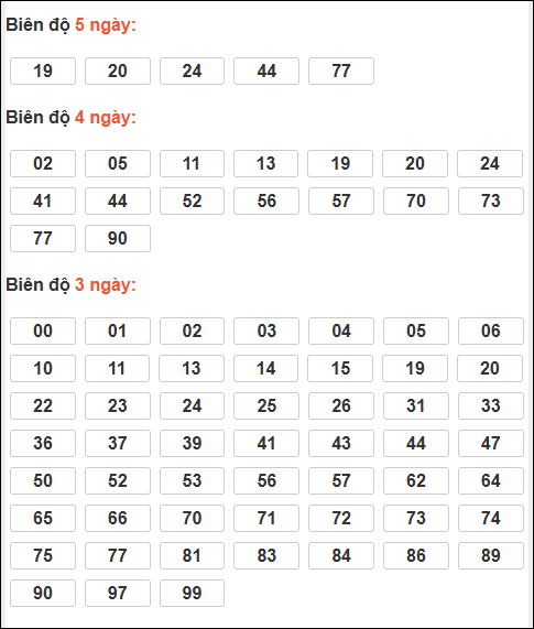 Bảng loto động XSMB chạy liên tục đến ngày 26/02/2026