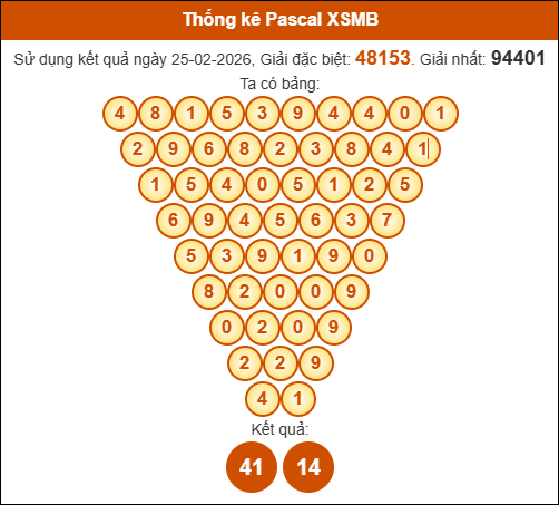 Kết quả công thức Pascale dựa theo KQXSMB ngày 26/02/2026