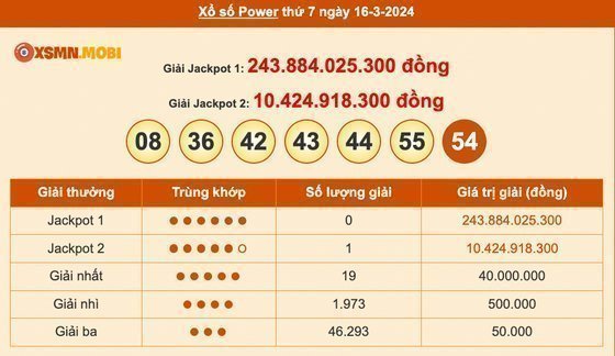 Thông tin những khách hàng may mắn nhận các phần thưởng Power 6/55 kỳ QSMT số 1009