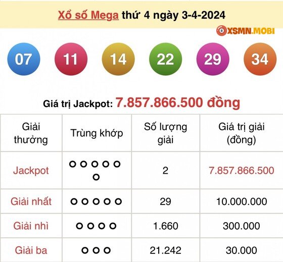 Kết quả xổ số tự chọn Mega 6/45 ngày 3/4/2024
