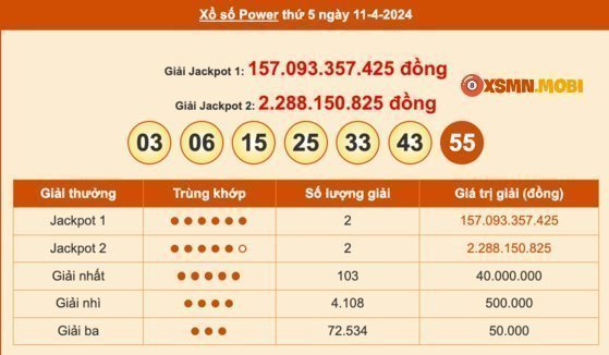 Thông tin các giải thưởng khác