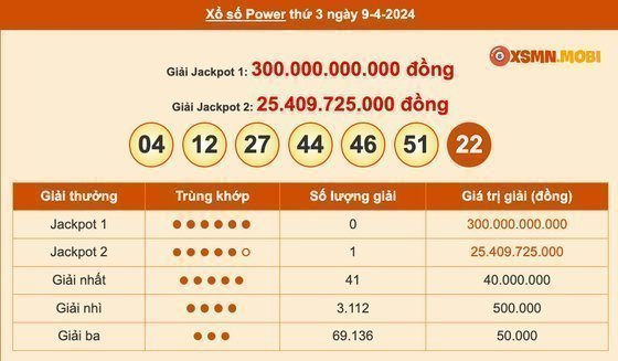 Thông tin các giải thưởng quan trọng khác của Power 6/55 kỳ QSMT 1019