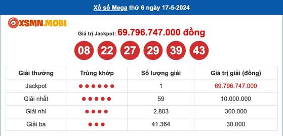 Thông tin các giải thưởng khác của Vietlott Mega 6/45 kỳ QSMT số 1199 Thông tin các giải thưởng khác của Vietlott Mega 6/45 kỳ QSMT số 1199