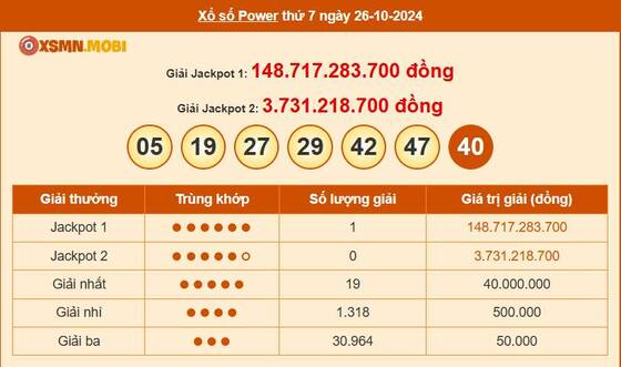 Các giải thưởng quan trọng khác